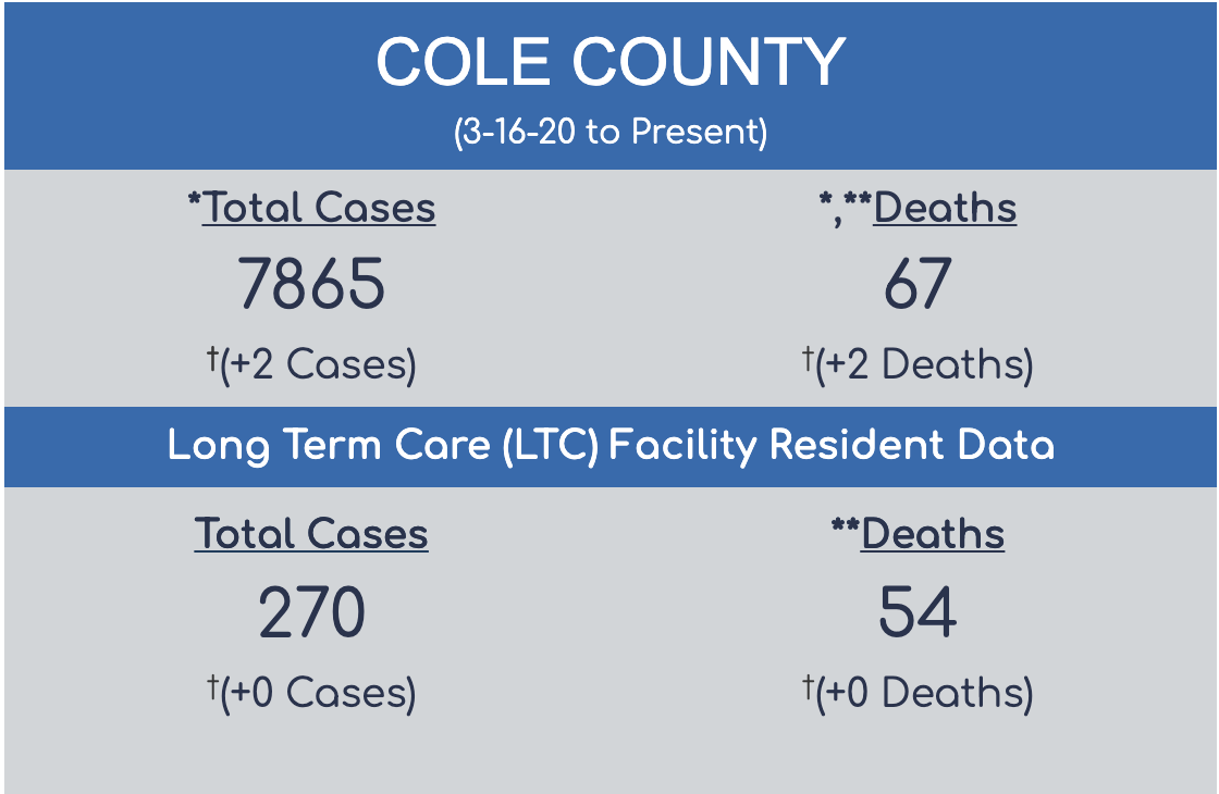 Cole County May 11